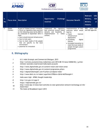 16
S.
No
Focus Area Description
Opportunity/ Challenge
resolved
Outcome/ Benefit
Relevant USG
Ministry, GOI
Ministry or
Industry
3 Global
Connect
As part of ‘Global Connect’ initiative,
a forum on regulatory best practices
on the following areas led by IEEE to
be conducted in September 2016 in
India.
 how to build internet infrastructure
 how to train users
 how to meet needs of the people
that are specific to the local
environment
 potential for innovation
Understand the regulatory
best practices around stated
domains and feasibility of
implementation in Indian
context.
Implementation of best
practices which would
lead to:
 Faster internet
infrastructure
deployment
 Increasing digital
literacy
 Increased innovation to
meet the local needs of
people through custom
programmes
IEEE, other GOI
and USG agencies
8. Bibliography
1 U.S.-India Strategic and Commercial Dialogue, 2015
2
http://articles.economictimes.indiatimes.com/2014-08-15/news/52846104_1_prime-
minister-narendra-modi-brand-india-bank-accounts
3 http://www.digitalindia.gov.in/content/vision-and-vision-areas
4 http://www.digitalindia.gov.in/content/programme-pillars
5 http://digitalindiainsight.com/9-pillars-of-digital-india/
6 http://www.bbnl.nic.in/index1.aspx?lsid=570&lev=2&lid=467&langid=1
7 India soars high - KPMG thought leadership
8 http://ors.gov.in/copp/#
9 https://digitizeindia.gov.in/
10
http://www.bgr.in/news/bsnl-switches-to-next-generation-network-technology-on-the-
fixed-lines/
11 The State of Broadband report 2015
 