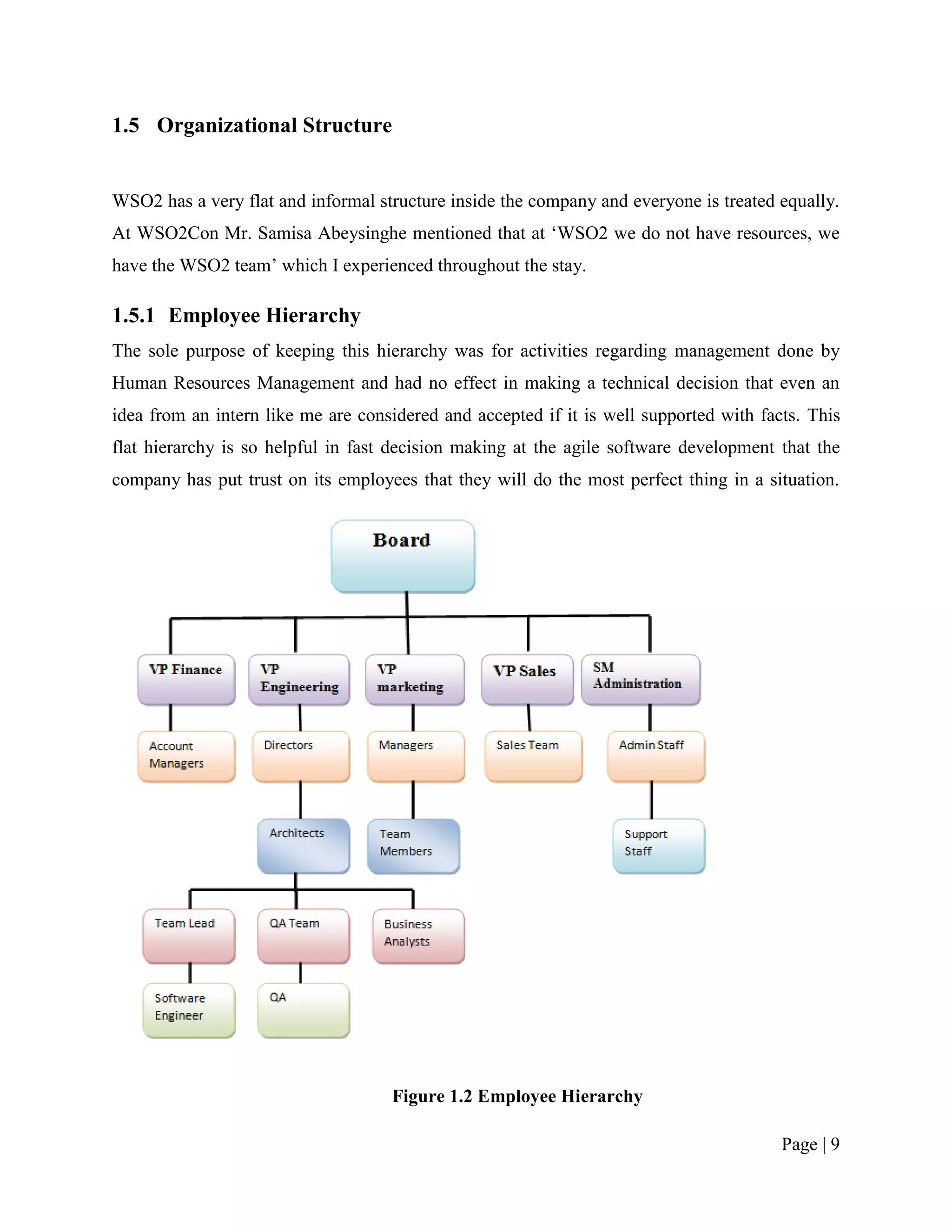 1.5 Organizational Structure


WSO2 has a very flat and informal structure inside the company and everyone is treated equally.
At WSO2Con Mr. Samisa Abeysinghe mentioned that at „WSO2 we do not have resources, we
have the WSO2 team‟ which I experienced throughout the stay.

1.5.1 Employee Hierarchy
The sole purpose of keeping this hierarchy was for activities regarding management done by
Human Resources Management and had no effect in making a technical decision that even an
idea from an intern like me are considered and accepted if it is well supported with facts. This
flat hierarchy is so helpful in fast decision making at the agile software development that the
company has put trust on its employees that they will do the most perfect thing in a situation.




                                    Figure 1.2 Employee Hierarchy

                                                                                        Page | 9
 