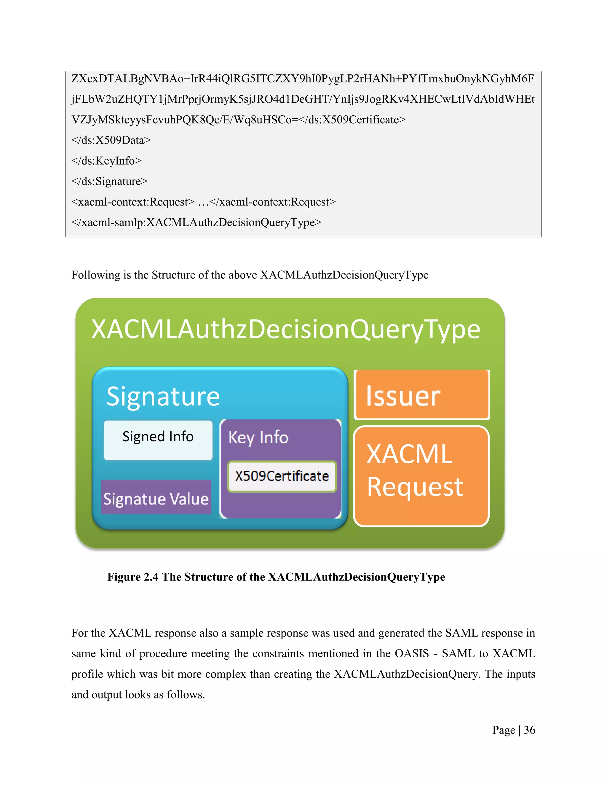 ZXcxDTALBgNVBAo+IrR44iQlRG5ITCZXY9hI0PygLP2rHANh+PYfTmxbuOnykNGyhM6F
jFLbW2uZHQTY1jMrPprjOrmyK5sjJRO4d1DeGHT/YnIjs9JogRKv4XHECwLtIVdAbIdWHEt
VZJyMSktcyysFcvuhPQK8Qc/E/Wq8uHSCo=</ds:X509Certificate>
</ds:X509Data>
</ds:KeyInfo>
</ds:Signature>
<xacml-context:Request> …</xacml-context:Request>
</xacml-samlp:XACMLAuthzDecisionQueryType>



Following is the Structure of the above XACMLAuthzDecisionQueryType




    XACMLAuthzDecisionQueryType

       Signature
          Signed Info
                                                        XACML
                                                        Request

       Figure 2.4 The Structure of the XACMLAuthzDecisionQueryType



For the XACML response also a sample response was used and generated the SAML response in
same kind of procedure meeting the constraints mentioned in the OASIS - SAML to XACML
profile which was bit more complex than creating the XACMLAuthzDecisionQuery. The inputs
and output looks as follows.

                                                                                Page | 36
 