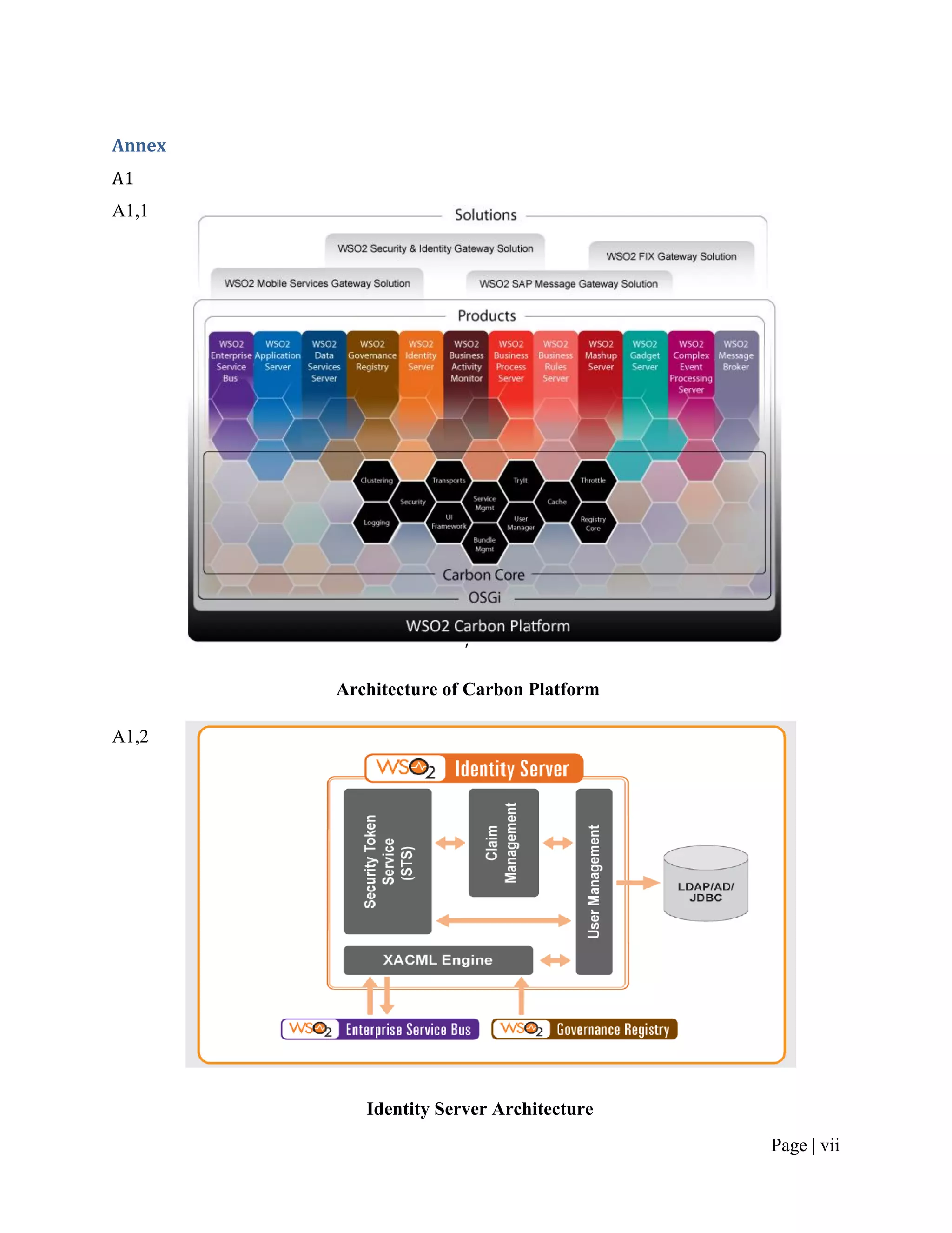 Annex
A1
A1,1




                      1

                      2

                      3




                      4

                      5

                      6

                      7

        Architecture of Carbon Platform

A1,2

                      8

                      9

                      10

                      11

                      12

                      13



           Identity Server Architecture
                                          Page | vii
 