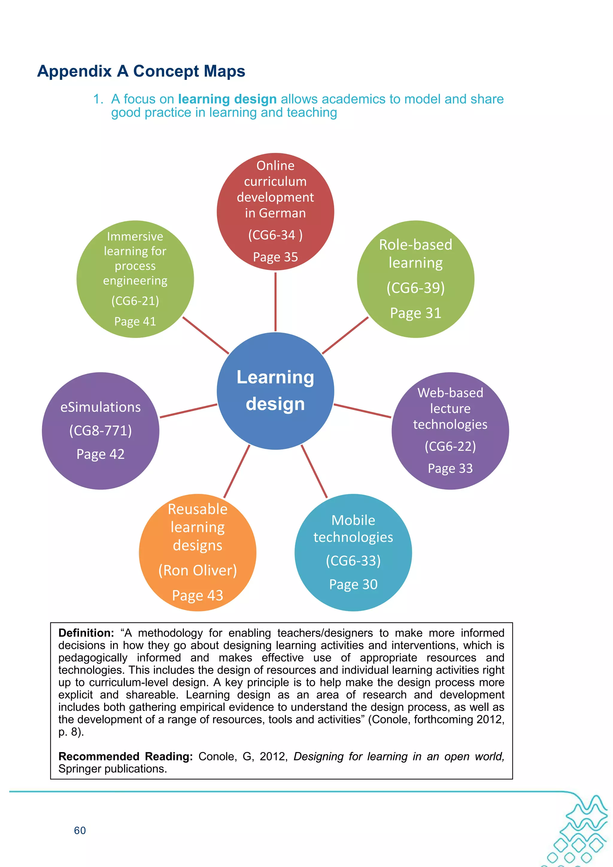 Appendix A Concept Maps
          1. A focus on learning design allows academics to model and share
             good practice in learning and teaching


                                         Online
                                       curriculum
                                      development
                                       in German
            Immersive                    (CG6-34 )
           learning for                                             Role-based
                                          Page 35                    learning
             process
           engineering
                                                                     (CG6-39)
            (CG6-21)
             Page 41
                                                                      Page 31


                                      Learning
                                                                            Web-based
  eSimulations                         design                                 lecture
    (CG8-771)                                                              technologies
                                                                             (CG6-22)
     Page 42
                                                                              Page 33

                        Reusable
                        learning                         Mobile
                                                      technologies
                         designs
                                                         (CG6-33)
                       (Ron Oliver)
                                                         Page 30
                          Page 43

  Definition: “A methodology for enabling teachers/designers to make more informed
  decisions in how they go about designing learning activities and interventions, which is
  pedagogically informed and makes effective use of appropriate resources and
  technologies. This includes the design of resources and individual learning activities right
  up to curriculum-level design. A key principle is to help make the design process more
  explicit and shareable. Learning design as an area of research and development
  includes both gathering empirical evidence to understand the design process, as well as
  the development of a range of resources, tools and activities” (Conole, forthcoming 2012,
  p. 8).

  Recommended Reading: Conole, G, 2012, Designing for learning in an open world,
  Springer publications.




     60
 