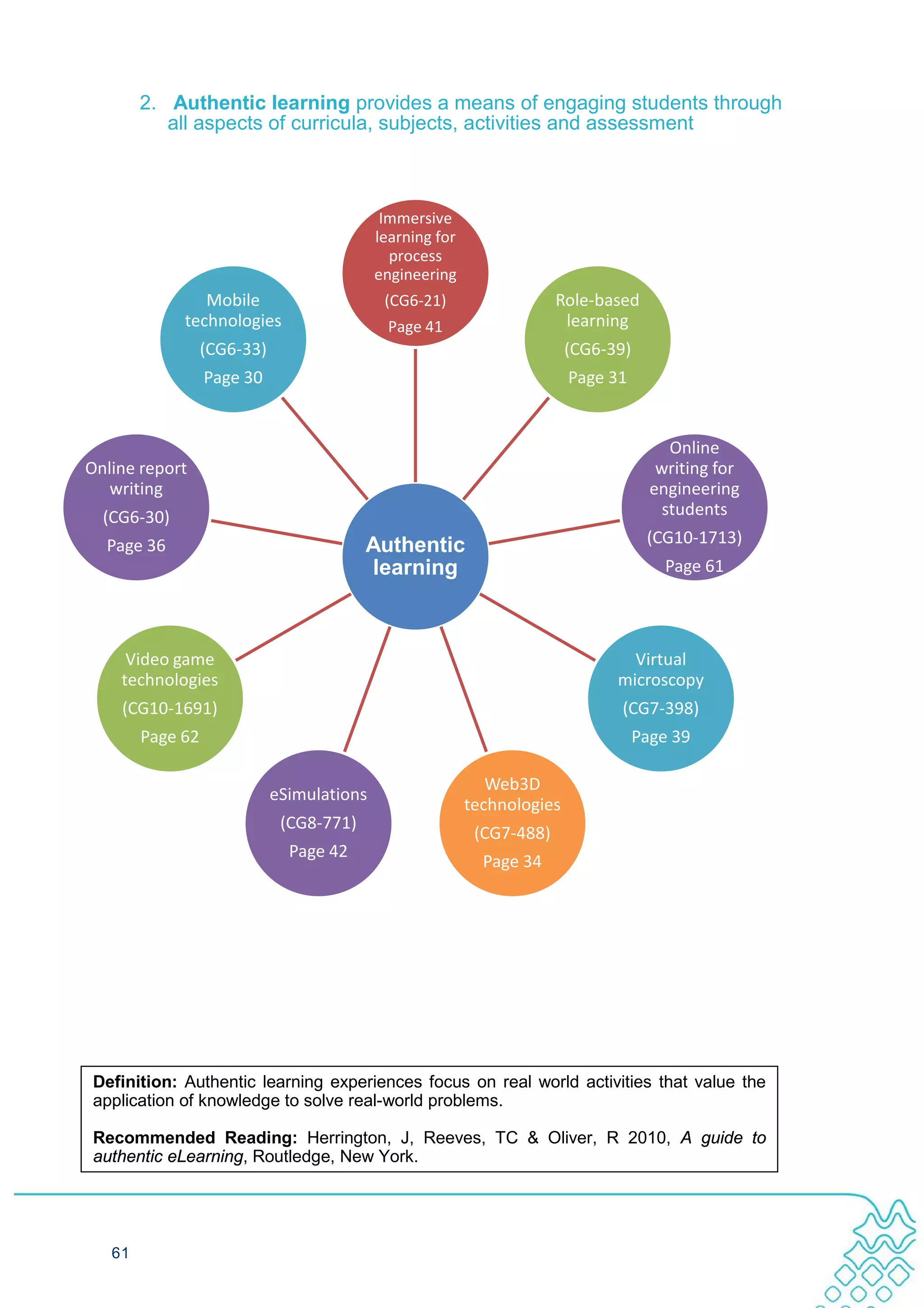 2. Authentic learning provides a means of engaging students through
           all aspects of curricula, subjects, activities and assessment



                                             Immersive
                                            learning for
                                              process
                                            engineering
                Mobile                       (CG6-21)                   Role-based
             technologies                     Page 41                    learning
                  (CG6-33)                                                (CG6-39)
                  Page 30                                                 Page 31


                                                                                          Online
Online report                                                                           writing for
   writing                                                                             engineering
  (CG6-30)                                                                               students
  Page 36                                 Authentic                                   (CG10-1713)
                                          learning                                       Page 61




     Video game                                                                   Virtual
    technologies                                                                microscopy
    (CG10-1691)                                                                 (CG7-398)
        Page 62                                                                      Page 39

                                                              Web3D
                             eSimulations
                                                           technologies
                              (CG8-771)
                                                            (CG7-488)
                               Page 42
                                                             Page 34




Definition: Authentic learning experiences focus on real world activities that value the
application of knowledge to solve real-world problems.

Recommended Reading: Herrington, J, Reeves, TC & Oliver, R 2010, A guide to
authentic eLearning, Routledge, New York.




   61
 
