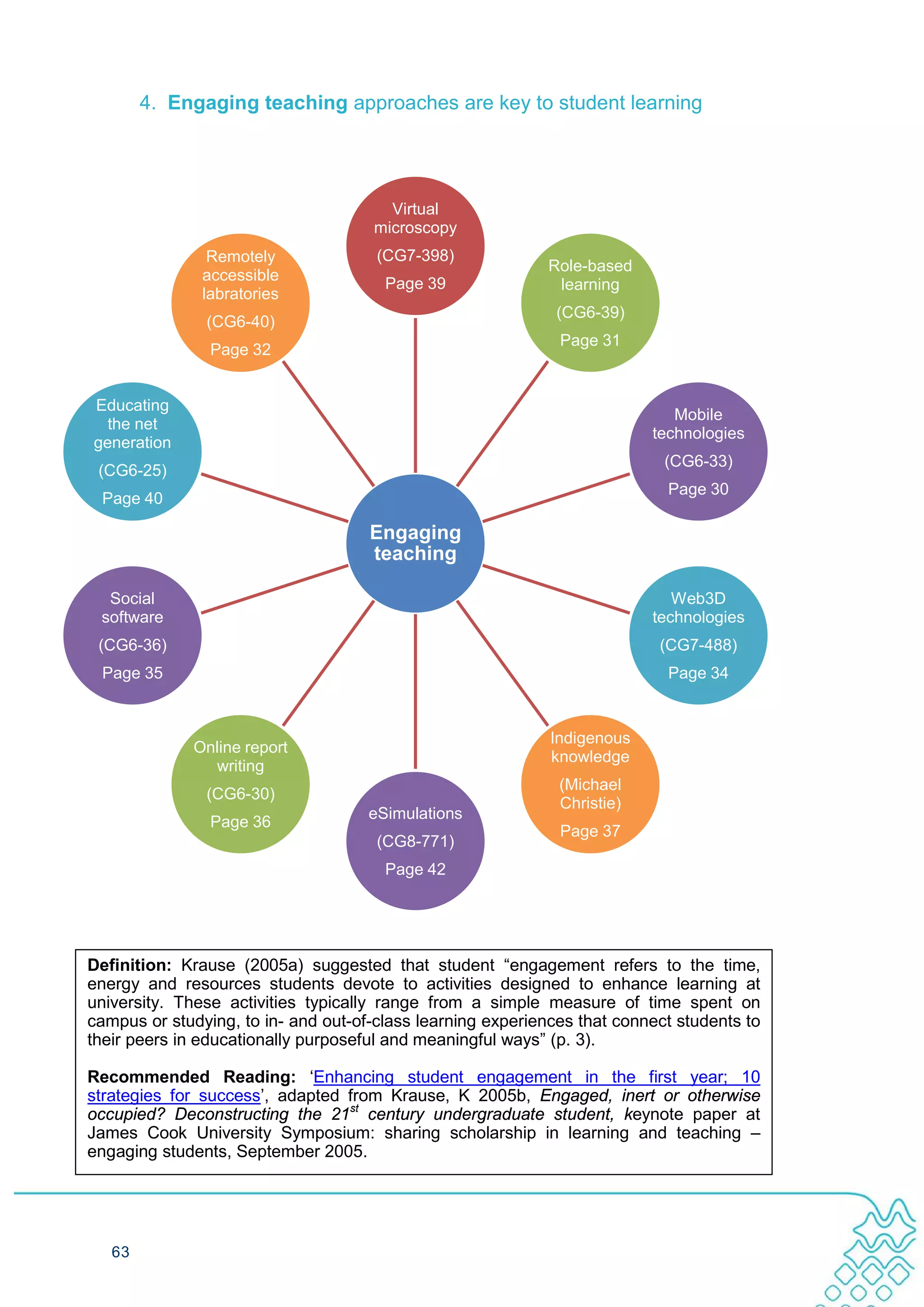 4. Engaging teaching approaches are key to student learning




                                       Virtual
                                     microscopy
                Remotely              (CG7-398)
                                                            Role-based
               accessible
                                       Page 39               learning
               labratories
                                                              (CG6-39)
               (CG6-40)
                                                              Page 31
                Page 32


Educating
                                                                             Mobile
  the net
                                                                          technologies
generation
                                                                            (CG6-33)
 (CG6-25)
                                                                            Page 30
 Page 40

                                     Engaging
                                     teaching

  Social                                                                     Web3D
 software                                                                 technologies
 (CG6-36)                                                                  (CG7-488)
 Page 35                                                                    Page 34


                                                             Indigenous
              Online report
                                                             knowledge
                writing
                                                              (Michael
               (CG6-30)
                                                              Christie)
                                     eSimulations
                Page 36
                                                              Page 37
                                      (CG8-771)
                                       Page 42




Definition: Krause (2005a) suggested that student “engagement refers to the time,
energy and resources students devote to activities designed to enhance learning at
university. These activities typically range from a simple measure of time spent on
campus or studying, to in- and out-of-class learning experiences that connect students to
their peers in educationally purposeful and meaningful ways” (p. 3).

Recommended Reading: ‘Enhancing student engagement in the first year; 10
strategies for success’, adapted from Krause, K 2005b, Engaged, inert or otherwise
occupied? Deconstructing the 21st century undergraduate student, keynote paper at
James Cook University Symposium: sharing scholarship in learning and teaching –
engaging students, September 2005.




   63
 