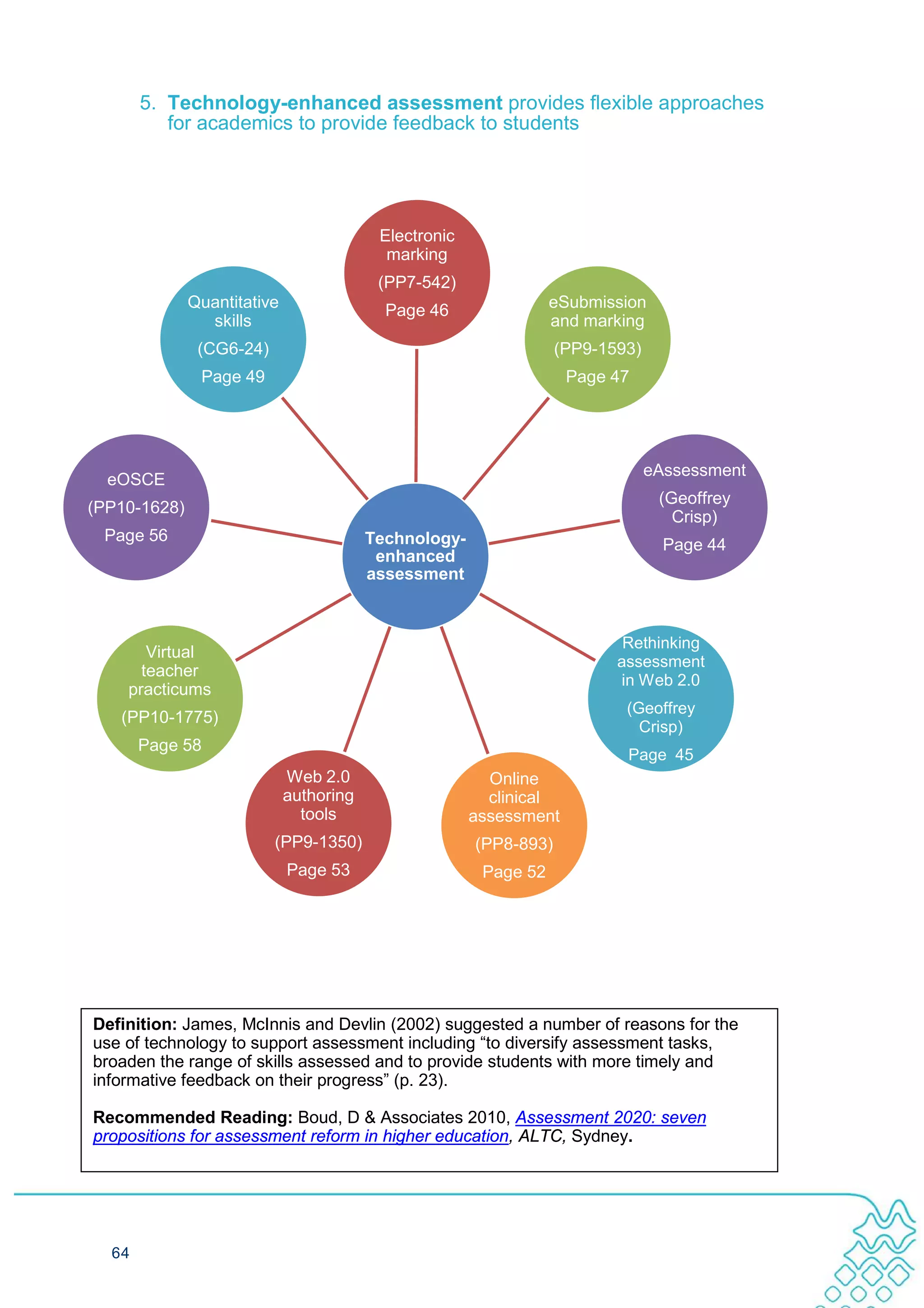 5. Technology-enhanced assessment provides flexible approaches
          for academics to provide feedback to students




                                          Electronic
                                           marking
                                          (PP7-542)
              Quantitative                 Page 46                eSubmission
                skills                                            and marking
               (CG6-24)                                            (PP9-1593)
               Page 49                                              Page 47




                                                                                eAssessment
  eOSCE
                                                                                 (Geoffrey
(PP10-1628)
                                                                                   Crisp)
 Page 56                                 Technology-                              Page 44
                                          enhanced
                                         assessment



                                                                           Rethinking
       Virtual
                                                                          assessment
      teacher
                                                                          in Web 2.0
    practicums
                                                                           (Geoffrey
   (PP10-1775)
                                                                             Crisp)
       Page 58
                                                                           Page 45
                             Web 2.0                     Online
                             authoring                   clinical
                               tools                   assessment
                          (PP9-1350)                   (PP8-893)
                             Page 53                    Page 52




Definition: James, McInnis and Devlin (2002) suggested a number of reasons for the
use of technology to support assessment including “to diversify assessment tasks,
broaden the range of skills assessed and to provide students with more timely and
informative feedback on their progress” (p. 23).

Recommended Reading: Boud, D & Associates 2010, Assessment 2020: seven
propositions for assessment reform in higher education, ALTC, Sydney.




  64
 
