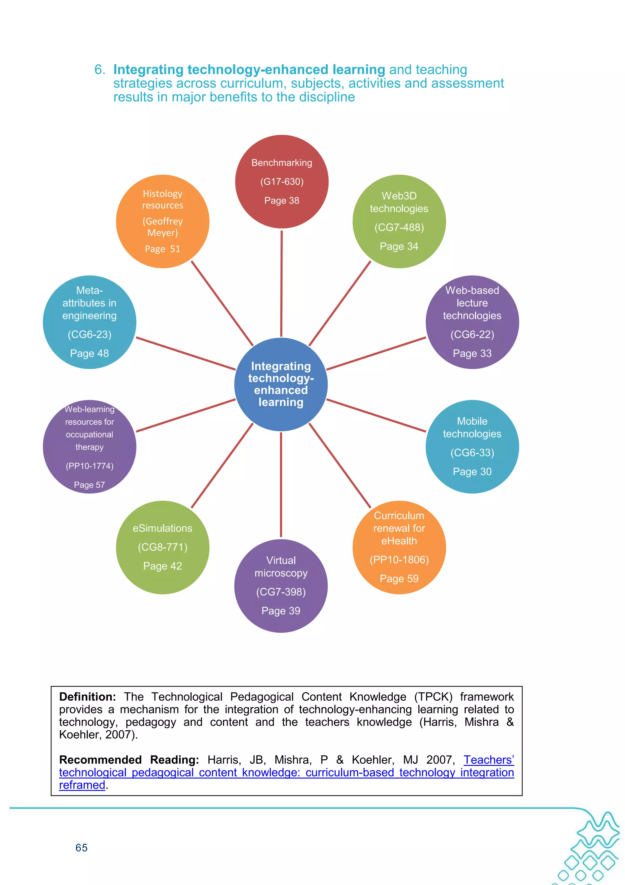 6. Integrating technology-enhanced learning and teaching
           strategies across curriculum, subjects, activities and assessment
           results in major benefits to the discipline



                                   Benchmarking

                                     (G17-630)
                 Histology                                  Web3D
                 resources           Page 38
                                                         technologies
                 (Geoffrey
                  Meyer)                                  (CG7-488)

                  Page 51                                  Page 34



    Meta-                                                                Web-based
attributes in                                                              lecture
engineering                                                             technologies
 (CG6-23)                                                                (CG6-22)
  Page 48                                                                 Page 33
                                   Integrating
                                  technology-
                                    enhanced
                                     learning
Web-learning
resources for                                                              Mobile
occupational                                                            technologies
   therapy
                                                                         (CG6-33)
 (PP10-1774)
                                                                          Page 30
  Page 57


                                                         Curriculum
                eSimulations                             renewal for
                                                           eHealth
                 (CG8-771)
                                      Virtual            (PP10-1806)
                  Page 42
                                    microscopy
                                                           Page 59
                                    (CG7-398)
                                     Page 39




Definition: The Technological Pedagogical Content Knowledge (TPCK) framework
provides a mechanism for the integration of technology-enhancing learning related to
technology, pedagogy and content and the teachers knowledge (Harris, Mishra &
Koehler, 2007).

Recommended Reading: Harris, JB, Mishra, P & Koehler, MJ 2007, Teachers’
technological pedagogical content knowledge: curriculum-based technology integration
reframed.




   65
 