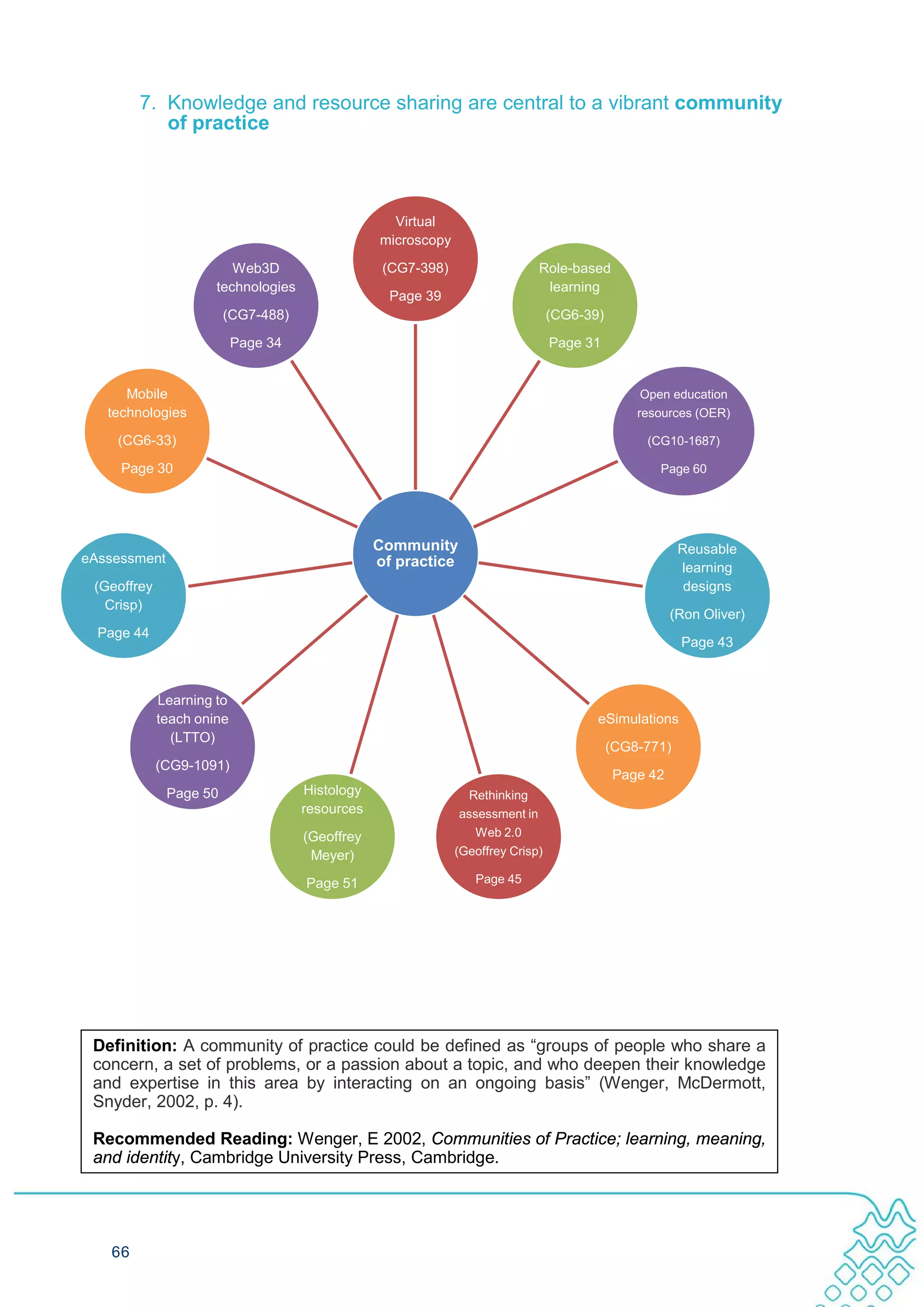 7. Knowledge and resource sharing are central to a vibrant community
           of practice



                                                   Virtual
                                                 microscopy

                         Web3D                    (CG7-398)                  Role-based
                      technologies                                            learning
                                                   Page 39
                        (CG7-488)                                                (CG6-39)

                           Page 34                                               Page 31


      Mobile                                                                                     Open education
   technologies                                                                                 resources (OER)

    (CG6-33)                                                                                     (CG10-1687)

     Page 30                                                                                       Page 60




                                                 Community                                              Reusable
eAssessment                                      of practice                                            learning
 (Geoffrey                                                                                               designs
   Crisp)
                                                                                                      (Ron Oliver)
  Page 44
                                                                                                        Page 43



             Learning to
             teach onine                                                                eSimulations
               (LTTO)
                                                                                            (CG8-771)
             (CG9-1091)
                                                                                            Page 42
              Page 50                Histology                   Rethinking
                                     resources                 assessment in
                                     (Geoffrey                    Web 2.0
                                      Meyer)                  (Geoffrey Crisp)

                                     Page 51                     Page 45




 Definition: A community of practice could be defined as “groups of people who share a
 concern, a set of problems, or a passion about a topic, and who deepen their knowledge
 and expertise in this area by interacting on an ongoing basis” (Wenger, McDermott,
 Snyder, 2002, p. 4).

 Recommended Reading: Wenger, E 2002, Communities of Practice; learning, meaning,
 and identity, Cambridge University Press, Cambridge.




   66
 