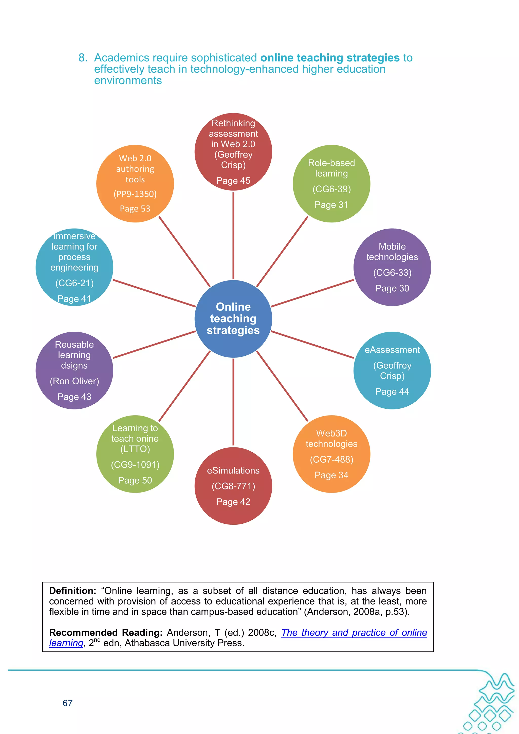 8. Academics require sophisticated online teaching strategies to
           effectively teach in technology-enhanced higher education
           environments


                                      Rethinking
                                     assessment
                                     in Web 2.0
                 Web 2.0              (Geoffrey
                                        Crisp)              Role-based
                authoring                                    learning
                  tools               Page 45
                                                             (CG6-39)
               (PP9-1350)
                Page 53                                      Page 31


 Immersive
learning for                                                                 Mobile
  process                                                                 technologies
engineering
                                                                           (CG6-33)
 (CG6-21)
                                                                            Page 30
 Page 41
                                      Online
                                     teaching
                                    strategies
 Reusable
                                                                          eAssessment
 learning
  dsigns                                                                   (Geoffrey
                                                                             Crisp)
(Ron Oliver)
                                                                            Page 44
 Page 43


               Learning to
                                                              Web3D
               teach onine
                                                           technologies
                 (LTTO)
                                                            (CG7-488)
               (CG9-1091)
                                    eSimulations
                                                             Page 34
                Page 50
                                     (CG8-771)
                                      Page 42




Definition: “Online learning, as a subset of all distance education, has always been
concerned with provision of access to educational experience that is, at the least, more
flexible in time and in space than campus-based education” (Anderson, 2008a, p.53).

Recommended Reading: Anderson, T (ed.) 2008c, The theory and practice of online
learning, 2nd edn, Athabasca University Press.




   67
 