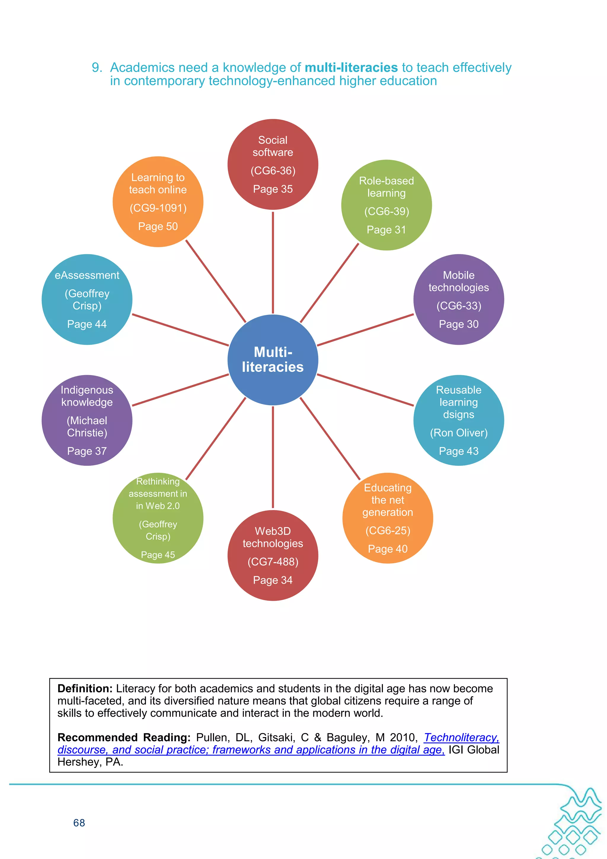 9. Academics need a knowledge of multi-literacies to teach effectively
           in contemporary technology-enhanced higher education



                                        Social
                                       software
                                       (CG6-36)
               Learning to                                   Role-based
              teach online             Page 35                learning
              (CG9-1091)                                      (CG6-39)
                Page 50                                       Page 31



eAssessment                                                                   Mobile
                                                                           technologies
 (Geoffrey
   Crisp)                                                                    (CG6-33)
  Page 44                                                                    Page 30

                                        Multi-
                                     literacies
Indigenous                                                                   Reusable
knowledge                                                                    learning
                                                                              dsigns
  (Michael
  Christie)                                                                (Ron Oliver)
  Page 37                                                                    Page 43

               Rethinking
              assessment in
                                                              Educating
               in Web 2.0
                                                                the net
                                                              generation
                (Geoffrey
                  Crisp)
                                        Web3D                 (CG6-25)
                                     technologies
                 Page 45
                                                               Page 40
                                      (CG7-488)
                                       Page 34




Definition: Literacy for both academics and students in the digital age has now become
multi-faceted, and its diversified nature means that global citizens require a range of
skills to effectively communicate and interact in the modern world.

Recommended Reading: Pullen, DL, Gitsaki, C & Baguley, M 2010, Technoliteracy,
discourse, and social practice; frameworks and applications in the digital age, IGI Global
Hershey, PA.




   68
 