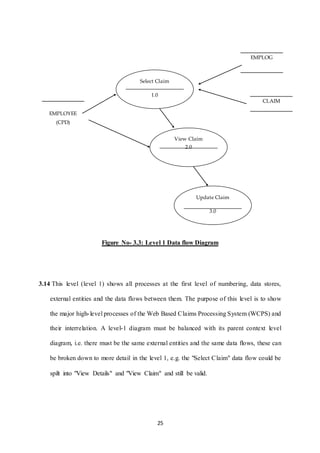Figure No- 3.3: Level 1 Data flow Diagram 
3.14 This level (level 1) shows all processes at the first level of numbering, data stores, 
external entities and the data flows between them. The purpose of this level is to show 
the major high- level processes of the Web Based Claims Processing System (WCPS) and 
their interrelation. A level-1 diagram must be balanced with its parent context level 
diagram, i.e. there must be the same external entities and the same data flows, these can 
be broken down to more detail in the level 1, e.g. the "Select Claim" data flow could be 
spilt into "View Details" and "View Claim" and still be valid. 
25 
EMPLOYEE 
(CPD) 
Select Claim 
1.0 
1 
EMPLOG 
View Claim 
2.0 
Update Claim 
3.0 
3 
CLAIM 
 