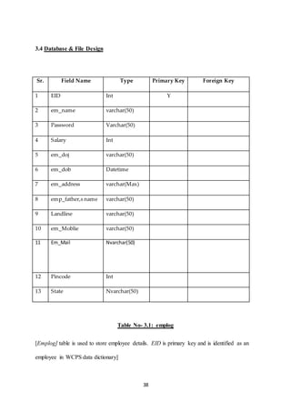 38 
3.4 Database & File Design 
Sr. Field Name Type Primary Key Foreign Key 
1 EID Int Y 
2 em_name varchar(50) 
3 Password Varchar(50) 
4 Salary Int 
5 em_doj varchar(50) 
6 em_dob Datetime 
7 em_address varchar(Max) 
8 emp_father,s name varchar(50) 
9 Landline varchar(50) 
10 em_Moblie varchar(50) 
11 Em_Mail Nvarchar(50) 
12 Pincode Int 
13 State Nvarchar(50) 
Table No- 3.1: emplog 
[Emplog] table is used to store employee details. EID is primary key and is identified as an 
employee in WCPS data dictionary] 
 