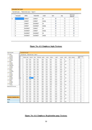 Figure No- 4.3: Employee login Testcase 
Figure No- 4.4: Employee Registration page Testcase 
50 
 