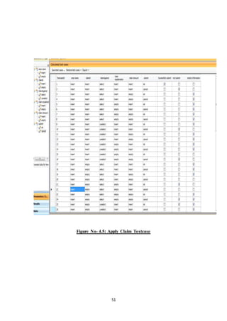 Figure No- 4.5: Apply Claim Testcase 
51 
 