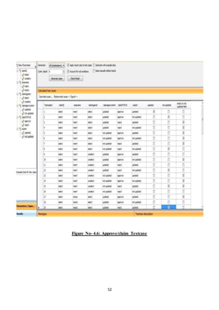 Figure No- 4.6: Approve/claim Testcase 
52 
 