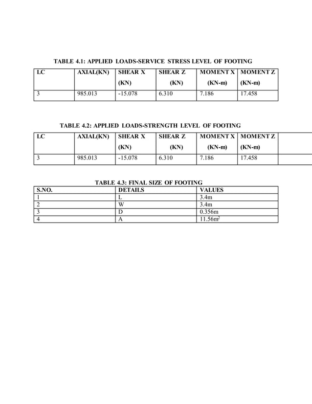 Design & Analysis of G+2 Residential Building Using STAAD Pro | PDF