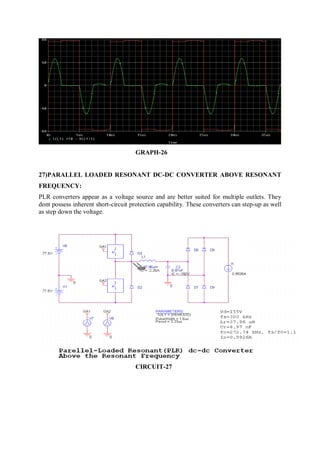 GRAPH-26
27)PARALLEL LOADED RESONANT DC-DC CONVERTER ABOVE RESONANT
FREQUENCY:
PLR converters appear as a voltage source and are better suited for multiple outlets. They
dont possess inherent short-circuit protection capability. These converters can step-up as well
as step down the voltage.
CIRCUIT-27
 
