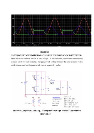GRAPH-28
29) ZERO VOLTAGE SWITCHING, CLAMPED VOLTAGE DC-DC CONVERTER:
Here the switch turns on and off at zero voltage.. In this converter, at least one converter leg
is made up of two such switches. The peak switch voltage remains the same as in its switch
mode counterpart, but the peak switch current is generally higher.
CIRCUIT-29
 