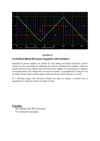 GRAPH-29
3.6 Switch-Mode DC power Supplies with Isolation:
Regulated dc power supplies are needed for most analog and digital electronic systems.
Advances in the semiconductor technology have led to switching power supplies, which are
smaller and much more efficient than the linear power supplies. In switching power supplies,
the transformation of dc voltage from one-level to another is accomplished by using dc-to dc
converter circuits. These circuits employ solid-state devices which operate as a switch.
In a switching supply with electrical isolation the input ac voltage is rectified into an
unregulated dc voltage by means of a diode rectifier.
Circuits-
30) Flyback DC-DC Converters.
31) Forward Converters.
 