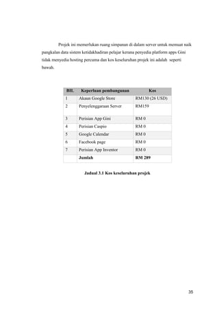 35
Projek ini memerlukan ruang simpanan di dalam server untuk memuat naik
pangkalan data sistem ketidakhadiran pelajar kerana penyedia platform apps Gini
tidak menyedia hosting percuma dan kos keseluruhan projek ini adalah seperti
bawah.
BIL Keperluan pembangunan Kos
1 Akaun Google Store RM130 (26 USD)
2 Penyelenggaraan Server RM159
3 Perisian App Gini RM 0
4 Perisian Caspio RM 0
5 Google Calendar RM 0
6 Facebook page RM 0
7 Perisian App Inventor RM 0
Jumlah RM 289
Jadual 3.1 Kos keseluruhan projek
 