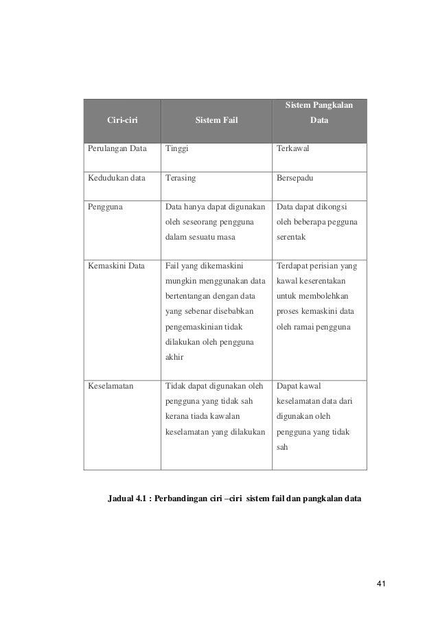 Contoh Laporan Dlkm Operasi Sistem Komputer It 020 4
