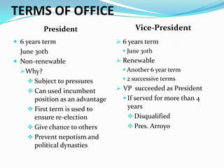 TERMS OF OFFICE
President
 6 years term

June 30th
 Non-renewable
Why?
 Subject to pressures
 Can used incumbent
position as an advantage
 First term is used to
ensure re-election
 Give chance to others
 Prevent nepotism and
political dynasties

Vice-President
 6 years term
 June 30th
 Renewable
 Another 6 year term
 2 successive terms
 VP succeeded as President

 If served for more than 4

years
 Disqualified
 Pres. Arroyo

 