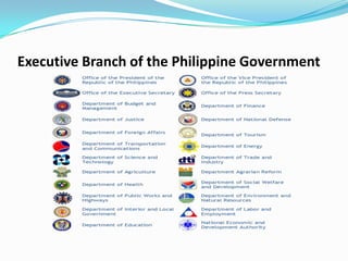 Executive Branch of the Philippine Government

 