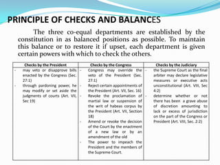 PRINCIPLE OF CHECKS AND BALANCES
The three co-equal departments are established by the
constitution in as balanced positions as possible. To maintain
this balance or to restore it if upset, each department is given
certain powers with which to check the others.
-

-

Checks by the President
may veto or disapprove bills enacted by the Congress (Sec.
27:1)
through pardoning power, he may modify or set aside the
judgments of courts (Art. VII, Sec 19)

-

-

Checks by the Congress
Congress may override the veto of the President (Sec.
27:1)
Reject certain appointments of
the President (Art. VII, Sec. 16)
Revoke the proclamation of martial law or suspension of
the writ of habeas corpus by
the President (Art. VII, Section
18)
Amend or revoke the decision
of the Court by the enactment
of a new law or by an
amendment of the old
The power to impeach the
President and the members of
the Supreme Court.

Checks by the Judiciary
the Supreme Court as the final
arbiter may declare legislative
measures or executive acts
unconstitutional (Art. VIII, Sec
4:2)
determine whether or not
there has been a grave abuse
of discretion amounting to
lack or excess of jurisdiction
on the part of the Congress or
President (Art. VIII, Sec. 2:2)

 