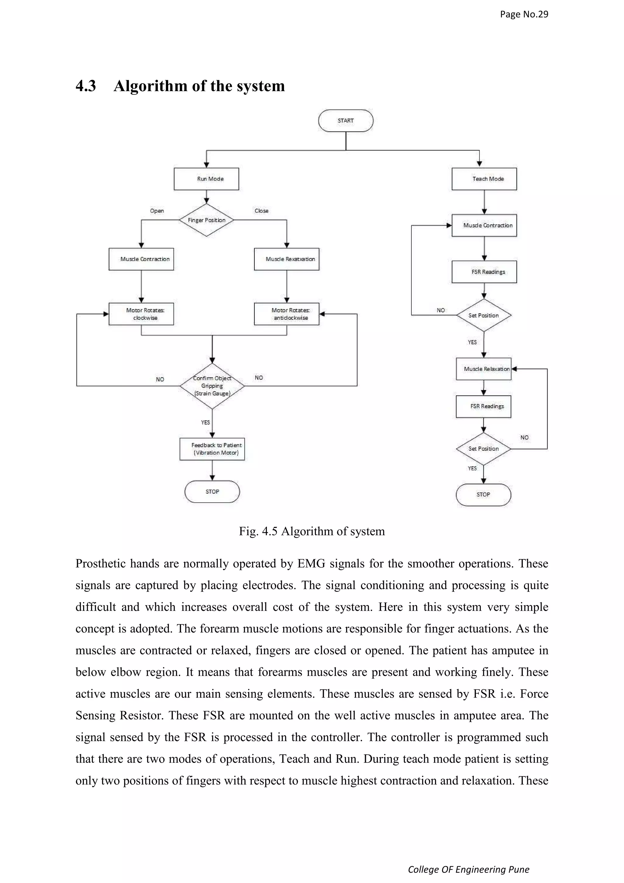 Page No.29 
College OF Engineering Pune 
4.3 Algorithm of the system 
Fig. 4.5 Algorithm of system 
Prosthetic hands are normally operated by EMG signals for the smoother operations. These 
signals are captured by placing electrodes. The signal conditioning and processing is quite 
difficult and which increases overall cost of the system. Here in this system very simple 
concept is adopted. The forearm muscle motions are responsible for finger actuations. As the 
muscles are contracted or relaxed, fingers are closed or opened. The patient has amputee in 
below elbow region. It means that forearms muscles are present and working finely. These 
active muscles are our main sensing elements. These muscles are sensed by FSR i.e. Force 
Sensing Resistor. These FSR are mounted on the well active muscles in amputee area. The 
signal sensed by the FSR is processed in the controller. The controller is programmed such 
that there are two modes of operations, Teach and Run. During teach mode patient is setting 
only two positions of fingers with respect to muscle highest contraction and relaxation. These 
 