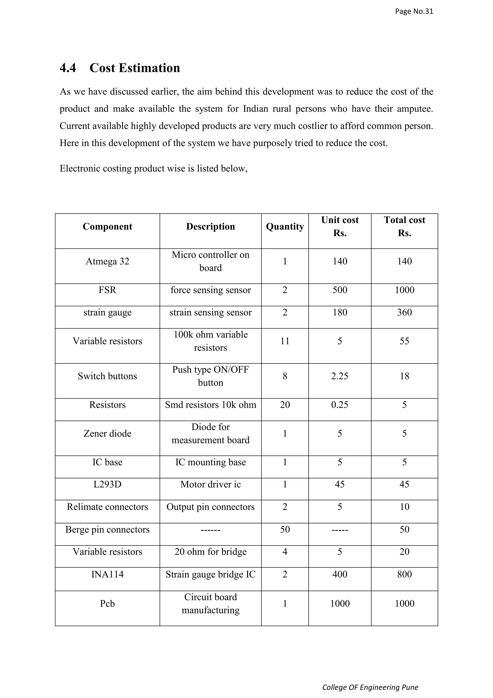 Page No.31 
4.4 Cost Estimation 
As we have discussed earlier, the aim behind this development was to reduce the cost of the 
product and make available the system for Indian rural persons who have their amputee. 
Current available highly developed products are very much costlier to afford common person. 
Here in this development of the system we have purposely tried to reduce the cost. 
College OF Engineering Pune 
Electronic costing product wise is listed below, 
Component Description Quantity 
Unit cost 
Rs. 
Total cost 
Rs. 
Atmega 32 
Micro controller on 
board 
1 140 140 
FSR force sensing sensor 2 500 1000 
strain gauge strain sensing sensor 2 180 360 
Variable resistors 
100k ohm variable 
resistors 
11 5 55 
Switch buttons 
Push type ON/OFF 
button 
8 2.25 18 
Resistors Smd resistors 10k ohm 20 0.25 5 
Zener diode 
Diode for 
measurement board 
1 5 5 
IC base IC mounting base 1 5 5 
L293D Motor driver ic 1 45 45 
Relimate connectors Output pin connectors 2 5 10 
Berge pin connectors ------ 50 ----- 50 
Variable resistors 20 ohm for bridge 4 5 20 
INA114 Strain gauge bridge IC 2 400 800 
Pcb 
Circuit board 
manufacturing 
1 1000 1000 
 