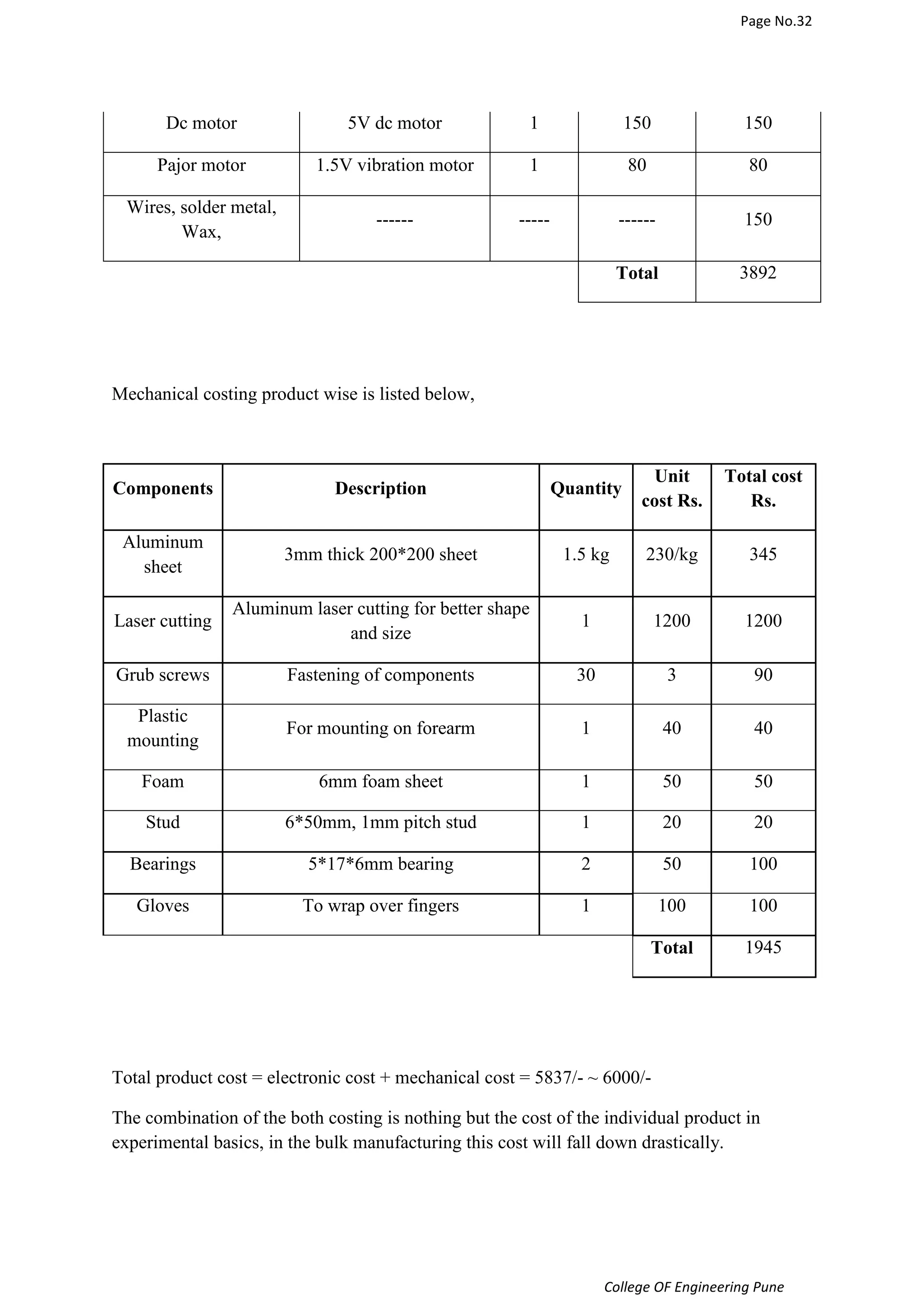 Page No.32 
Dc motor 5V dc motor 1 150 150 
Pajor motor 1.5V vibration motor 1 80 80 
------ ----- ------ 150 
Total 3892 
College OF Engineering Pune 
Wires, solder metal, 
Wax, 
Mechanical costing product wise is listed below, 
Components Description Quantity 
Unit 
cost Rs. 
Total cost 
Rs. 
Aluminum 
sheet 
3mm thick 200*200 sheet 1.5 kg 230/kg 345 
Laser cutting 
Aluminum laser cutting for better shape 
and size 
1 1200 1200 
Grub screws Fastening of components 30 3 90 
Plastic 
mounting 
For mounting on forearm 1 40 40 
Foam 6mm foam sheet 1 50 50 
Stud 6*50mm, 1mm pitch stud 1 20 20 
Bearings 5*17*6mm bearing 2 50 100 
Gloves To wrap over fingers 1 100 100 
Total 1945 
Total product cost = electronic cost + mechanical cost = 5837/- ~ 6000/- 
The combination of the both costing is nothing but the cost of the individual product in 
experimental basics, in the bulk manufacturing this cost will fall down drastically. 
 