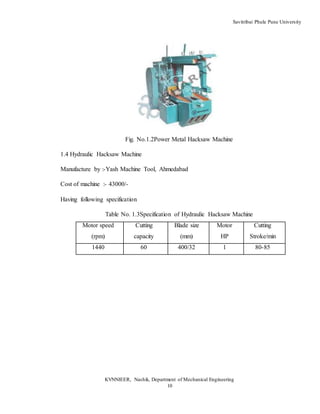 Savitribai Phule Pune University
KVNNIEER, Nashik, Department of Mechanical Engineering
10
Fig. No.1.2Power Metal Hacksaw Machine
1.4 Hydraulic Hacksaw Machine
Manufacture by :-Yash Machine Tool, Ahmedabad
Cost of machine :- 43000/-
Having following specification
Table No. 1.3Specification of Hydraulic Hacksaw Machine
Motor speed
(rpm)
Cutting
capacity
Blade size
(mm)
Motor
HP
Cutting
Stroke/min
1440 60 400/32 1 80-85
 