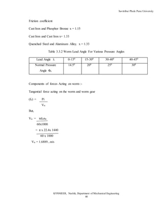 Savitribai Phule Pune University
KVNNIEER, Nashik, Department of Mechanical Engineering
40
Friction coefficient
Cast Iron and Phosphor Bronze x = 1.15
Cast Iron and Cast Iron x= 1.33
Quenched Steel and Aluminum Alloy. x = 1.33
Table 3.3.2 Worm Lead Angle For Various Pressure Angles
Lead Angle λ 0-150 15-300 30-400 40-450
Normal Pressure
Angle Φn
14.50 200 250 300
Components of forces Acting on worm :-
Tangential force acting on the worm and worm gear
(fw) = Pi
Vw
But,
Vw = πdwnw
60x1000
= π x 22.4x 1440
60 x 1000
Vw = 1.6889...m/s
 