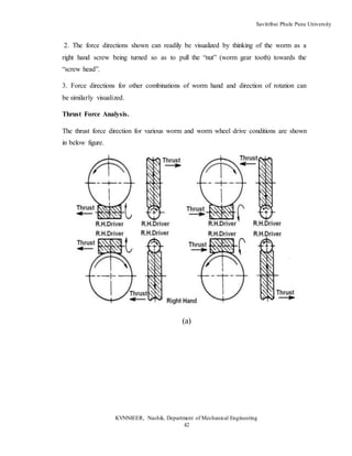Savitribai Phule Pune University
KVNNIEER, Nashik, Department of Mechanical Engineering
42
2. The force directions shown can readily be visualized by thinking of the worm as a
right hand screw being turned so as to pull the “nut” (worm gear tooth) towards the
“screw head”.
3. Force directions for other combinations of worm hand and direction of rotation can
be similarly visualized.
Thrust Force Analysis.
The thrust force direction for various worm and worm wheel drive conditions are shown
in below figure.
(a)
 