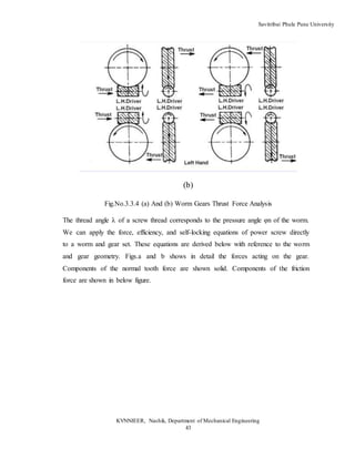Savitribai Phule Pune University
KVNNIEER, Nashik, Department of Mechanical Engineering
43
(b)
Fig.No.3.3.4 (a) And (b) Worm Gears Thrust Force Analysis
The thread angle λ of a screw thread corresponds to the pressure angle φn of the worm.
We can apply the force, efficiency, and self-locking equations of power screw directly
to a worm and gear set. These equations are derived below with reference to the worm
and gear geometry. Figs.a and b shows in detail the forces acting on the gear.
Components of the normal tooth force are shown solid. Components of the friction
force are shown in below figure.
 