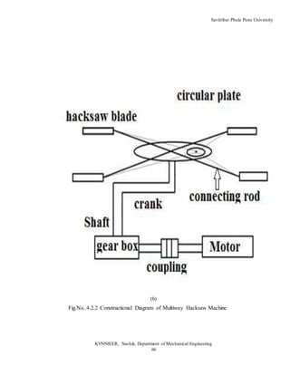 Savitribai Phule Pune University
KVNNIEER, Nashik, Department of Mechanical Engineering
66
(b)
Fig.No..4.2.2 Constructional Diagram of Multiway Hacksaw Machine
 
