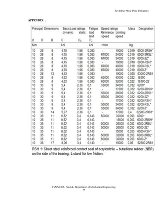 Savitribai Phule Pune University
KVNNIEER, Nashik, Department of Mechanical Engineering
77
APPENDIX :
 