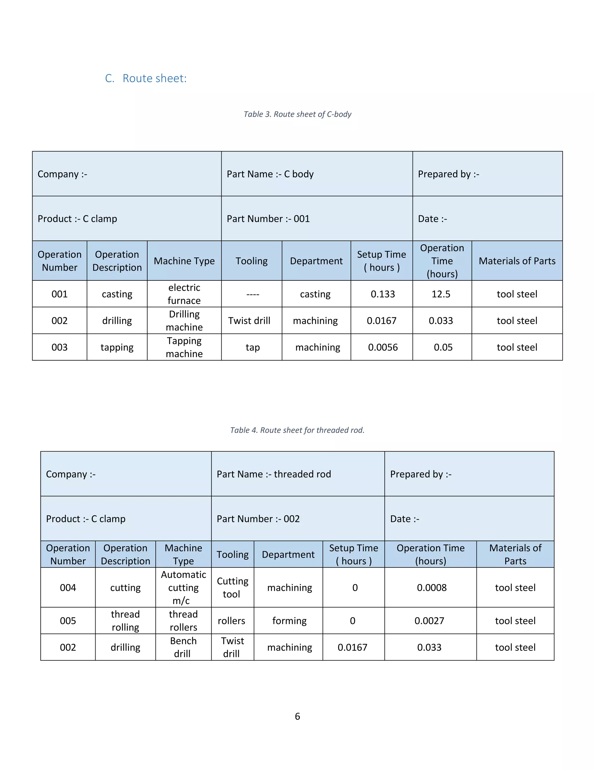 6
C. Route sheet:
Table 3. Route sheet of C-body
Table 4. Route sheet for threaded rod.
Company :- Part Name :- C body Prepared by :-
Product :- C clamp Part Number :- 001 Date :-
Operation
Number
Operation
Description
Machine Type Tooling Department
Setup Time
( hours )
Operation
Time
(hours)
Materials of Parts
001 casting
electric
furnace
---- casting 0.133 12.5 tool steel
002 drilling
Drilling
machine
Twist drill machining 0.0167 0.033 tool steel
003 tapping
Tapping
machine
tap machining 0.0056 0.05 tool steel
Company :- Part Name :- threaded rod Prepared by :-
Product :- C clamp Part Number :- 002 Date :-
Operation
Number
Operation
Description
Machine
Type
Tooling Department
Setup Time
( hours )
Operation Time
(hours)
Materials of
Parts
004 cutting
Automatic
cutting
m/c
Cutting
tool
machining 0 0.0008 tool steel
005
thread
rolling
thread
rollers
rollers forming 0 0.0027 tool steel
002 drilling
Bench
drill
Twist
drill
machining 0.0167 0.033 tool steel
 