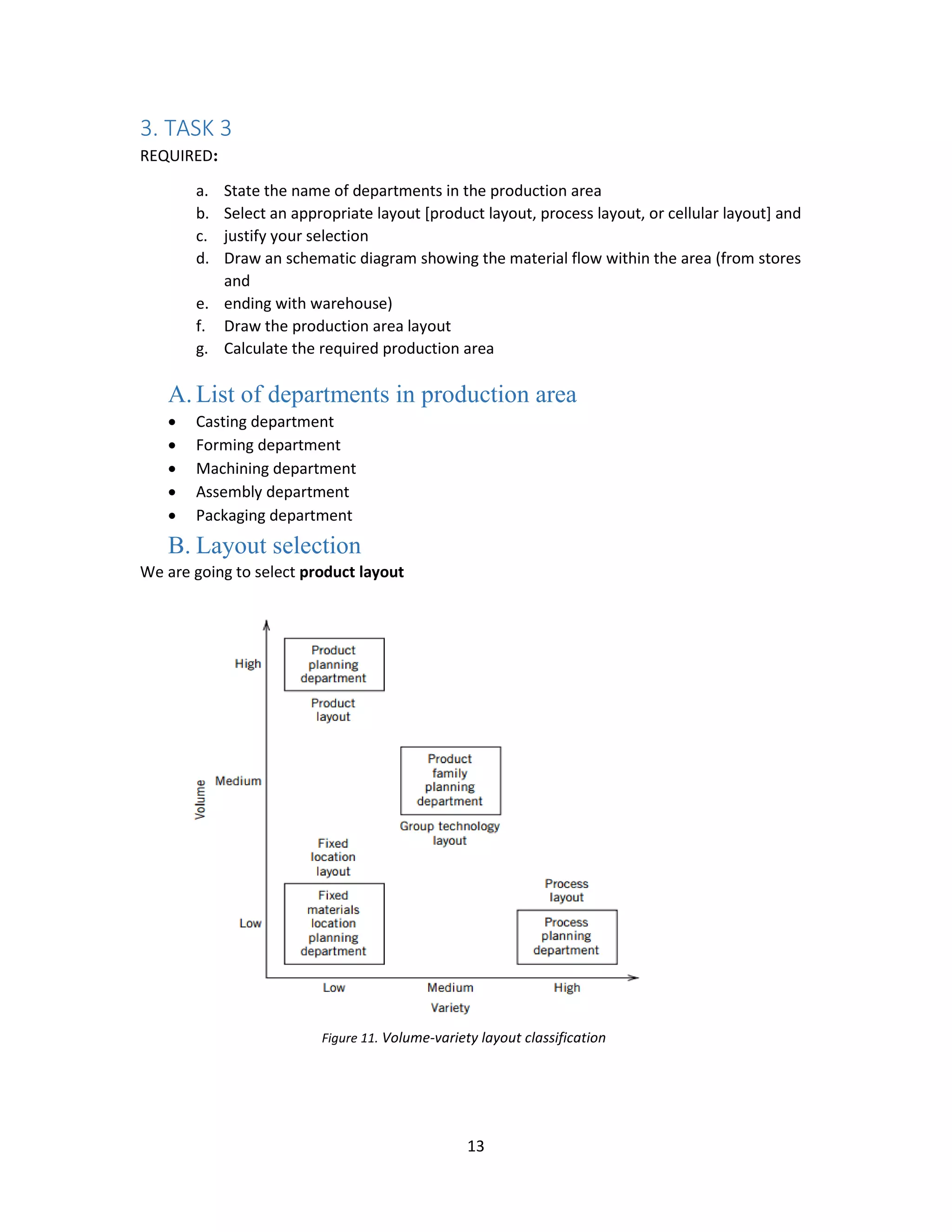 13
3. TASK 3
REQUIRED:
a. State the name of departments in the production area
b. Select an appropriate layout [product layout, process layout, or cellular layout] and
c. justify your selection
d. Draw an schematic diagram showing the material flow within the area (from stores
and
e. ending with warehouse)
f. Draw the production area layout
g. Calculate the required production area
A. List of departments in production area
• Casting department
• Forming department
• Machining department
• Assembly department
• Packaging department
B. Layout selection
We are going to select product layout
Figure 11. Volume-variety layout classification
 