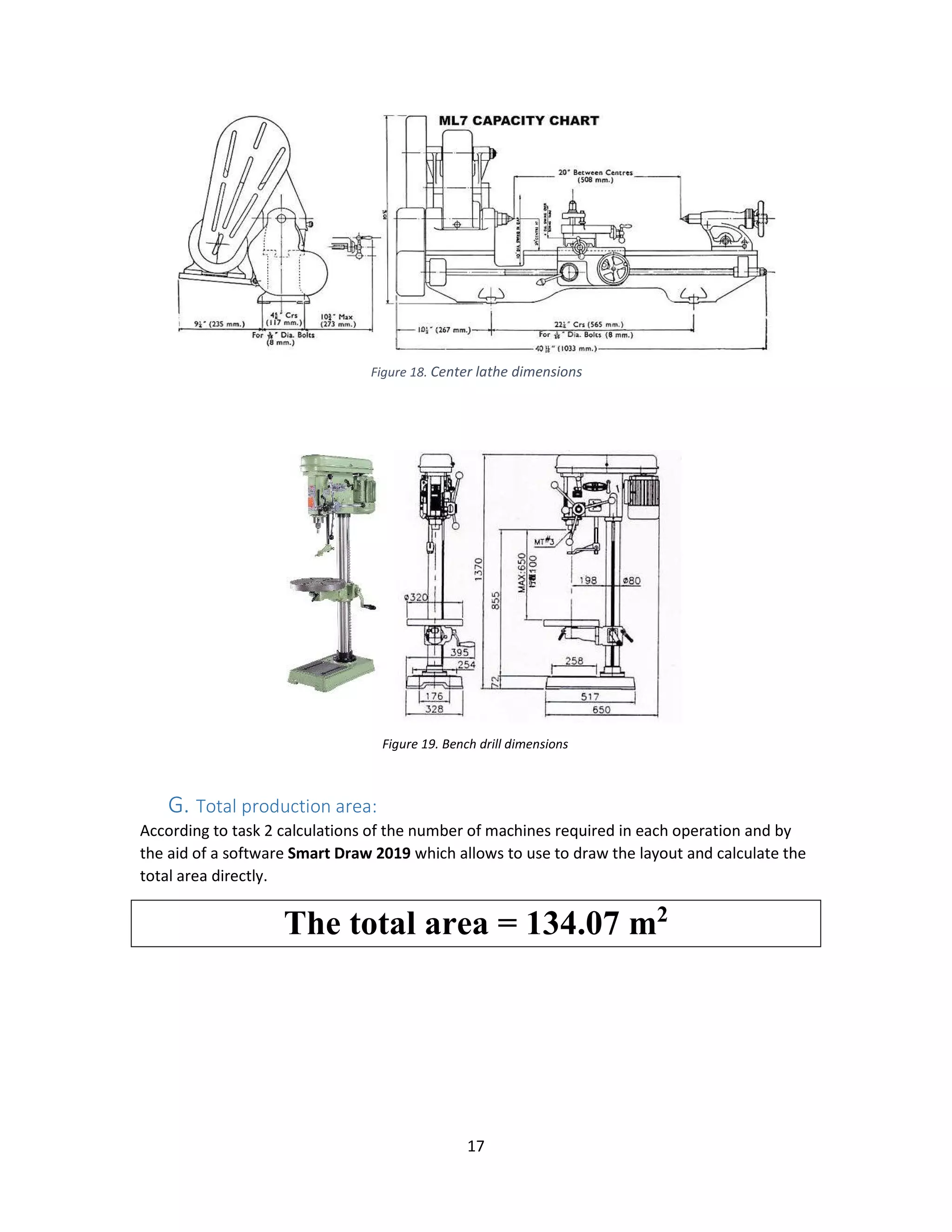 17
G. Total production area:
According to task 2 calculations of the number of machines required in each operation and by
the aid of a software Smart Draw 2019 which allows to use to draw the layout and calculate the
total area directly.
The total area = 134.07 m2
Figure 18. Center lathe dimensions
Figure 19. Bench drill dimensions
 