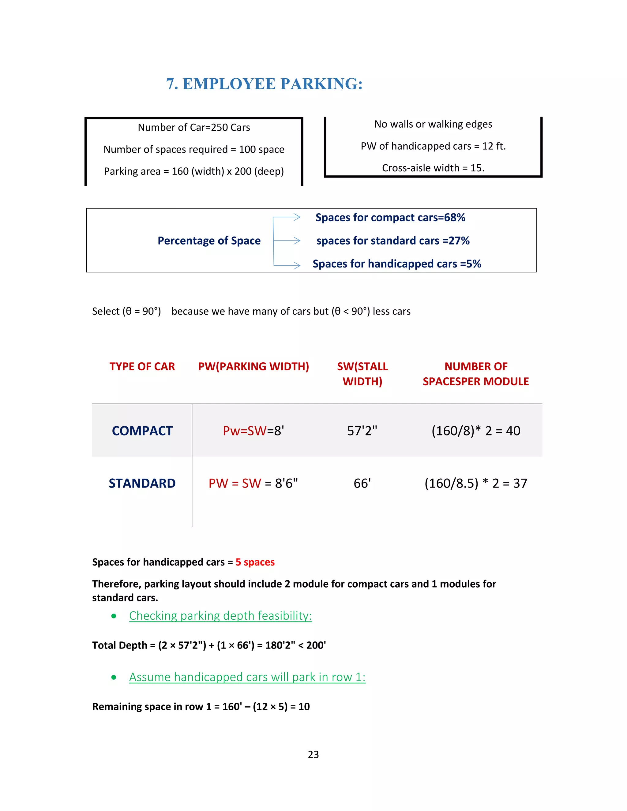 23
7. EMPLOYEE PARKING:
Number of Car=250 Cars
Number of spaces required = 100 space
Parking area = 160 (width) x 200 (deep)
No walls or walking edges
PW of handicapped cars = 12 ft.
Cross-aisle width = 15.
Spaces for compact cars=68%
Percentage of Space spaces for standard cars =27%
Spaces for handicapped cars =5%
Select (θ = 90°) because we have many of cars but (θ < 90°) less cars
TYPE OF CAR PW(PARKING WIDTH) SW(STALL
WIDTH)
NUMBER OF
SPACESPER MODULE
COMPACT Pw=SW=8' 57'2" (160/8)* 2 = 40
STANDARD PW = SW = 8'6" 66' (160/8.5) * 2 = 37
Spaces for handicapped cars = 5 spaces
Therefore, parking layout should include 2 module for compact cars and 1 modules for
standard cars.
• Checking parking depth feasibility:
Total Depth = (2 × 57'2") + (1 × 66') = 180'2" < 200'
• Assume handicapped cars will park in row 1:
Remaining space in row 1 = 160' – (12 × 5) = 10
 