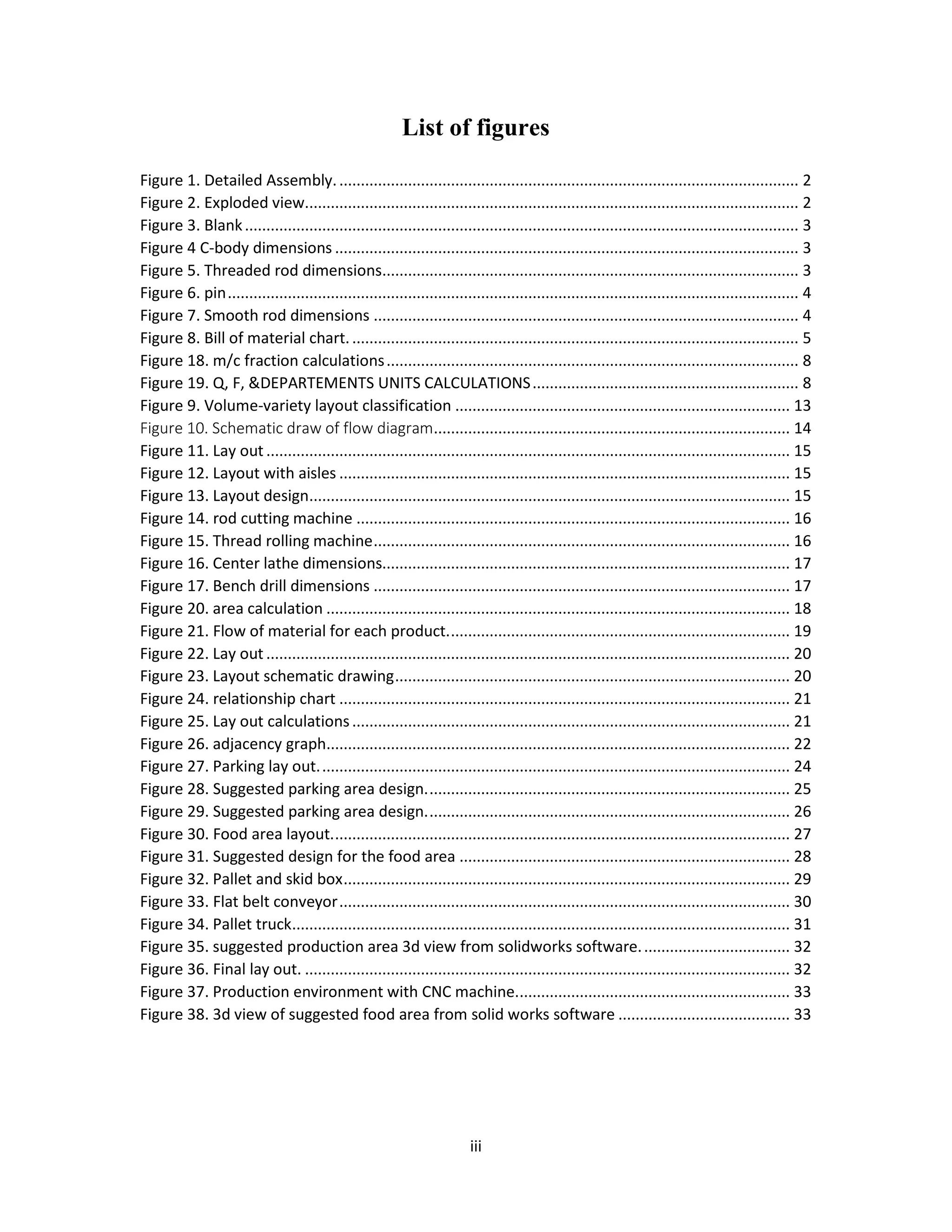 iii
List of figures
Figure 1. Detailed Assembly............................................................................................................ 2
Figure 2. Exploded view................................................................................................................... 2
Figure 3. Blank................................................................................................................................. 3
Figure 4 C-body dimensions ............................................................................................................ 3
Figure 5. Threaded rod dimensions................................................................................................. 3
Figure 6. pin..................................................................................................................................... 4
Figure 7. Smooth rod dimensions ................................................................................................... 4
Figure 8. Bill of material chart......................................................................................................... 5
Figure 18. m/c fraction calculations................................................................................................ 8
Figure 19. Q, F, &DEPARTEMENTS UNITS CALCULATIONS.............................................................. 8
Figure 9. Volume-variety layout classification .............................................................................. 13
Figure 10. Schematic draw of flow diagram................................................................................... 14
Figure 11. Lay out .......................................................................................................................... 15
Figure 12. Layout with aisles ......................................................................................................... 15
Figure 13. Layout design................................................................................................................ 15
Figure 14. rod cutting machine ..................................................................................................... 16
Figure 15. Thread rolling machine................................................................................................. 16
Figure 16. Center lathe dimensions............................................................................................... 17
Figure 17. Bench drill dimensions ................................................................................................. 17
Figure 20. area calculation ............................................................................................................ 18
Figure 21. Flow of material for each product................................................................................ 19
Figure 22. Lay out .......................................................................................................................... 20
Figure 23. Layout schematic drawing............................................................................................ 20
Figure 24. relationship chart ......................................................................................................... 21
Figure 25. Lay out calculations...................................................................................................... 21
Figure 26. adjacency graph............................................................................................................ 22
Figure 27. Parking lay out.............................................................................................................. 24
Figure 28. Suggested parking area design..................................................................................... 25
Figure 29. Suggested parking area design..................................................................................... 26
Figure 30. Food area layout........................................................................................................... 27
Figure 31. Suggested design for the food area ............................................................................. 28
Figure 32. Pallet and skid box........................................................................................................ 29
Figure 33. Flat belt conveyor......................................................................................................... 30
Figure 34. Pallet truck.................................................................................................................... 31
Figure 35. suggested production area 3d view from solidworks software................................... 32
Figure 36. Final lay out. ................................................................................................................. 32
Figure 37. Production environment with CNC machine................................................................ 33
Figure 38. 3d view of suggested food area from solid works software ........................................ 33
 