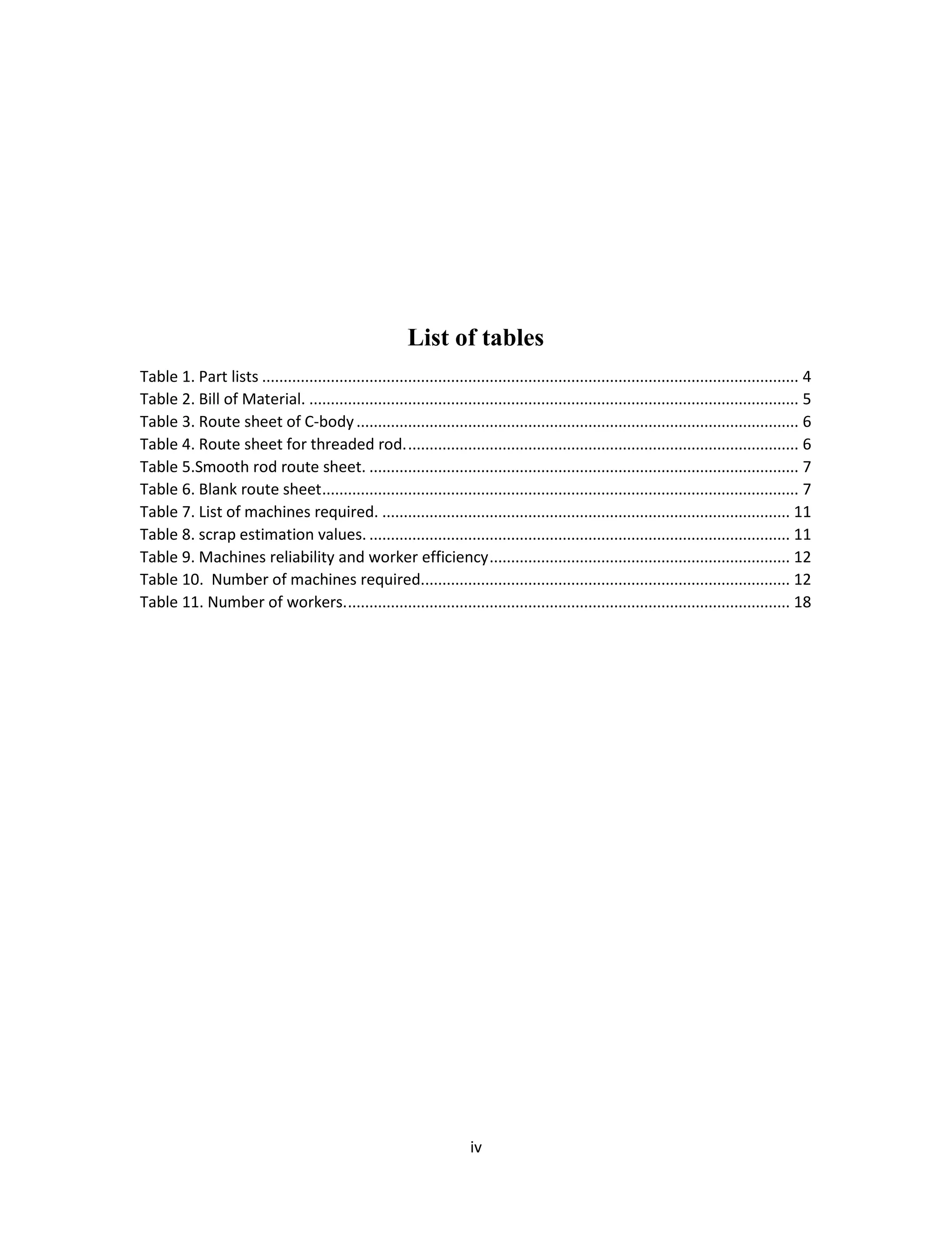 iv
List of tables
Table 1. Part lists ............................................................................................................................. 4
Table 2. Bill of Material. .................................................................................................................. 5
Table 3. Route sheet of C-body....................................................................................................... 6
Table 4. Route sheet for threaded rod............................................................................................ 6
Table 5.Smooth rod route sheet. .................................................................................................... 7
Table 6. Blank route sheet............................................................................................................... 7
Table 7. List of machines required. ............................................................................................... 11
Table 8. scrap estimation values. .................................................................................................. 11
Table 9. Machines reliability and worker efficiency...................................................................... 12
Table 10. Number of machines required...................................................................................... 12
Table 11. Number of workers........................................................................................................ 18
 
