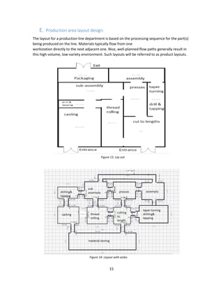 CClamp Facility Design Project | PDF