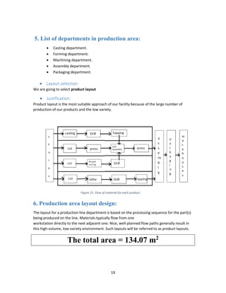 CClamp Facility Design Project | PDF