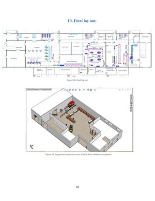 CClamp Facility Design Project | PDF