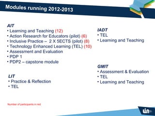 Modules running 2012-2
                      013


AIT
• Learning and Teaching (12)                   IADT
• Action Research for Educators (pilot) (6)    • TEL
• Inclusive Practice – 2 X 5ECTS (pilot) (8)   • Learning and Teaching
• Technology Enhanced Learning (TEL) (10)
• Assessment and Evaluation
• PDP 1
• PDP2 – capstone module
                                               GMIT
                                               • Assessment & Evaluation
 LIT                                           • TEL
 • Practice & Reflection                       • Learning and Teaching
 • TEL



Number of participants in red
 