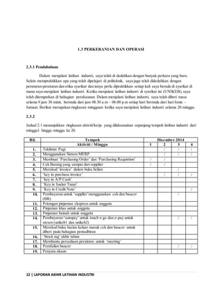 12 | LAPORAN AKHIR LATIHAN INDUSTRI
1.3 PERKERANIAN DAN OPERASI
2.3.1 Pendahuluan
Dalam menjalani latihan industri, saya telah di dedahkan dengan banyak perkara yang baru.
Selain mempraktikkan apa yang telah dipelajari di politeknik, saya juga telah didedahkan dengan
peraturan-peraturan dan etika syarikat dan ianya perlu dipraktikkan setiap kali saya berada di syarikat di
mana saya menjalani latihan industri. Ketika menjalani latihan industri di syarikat ini (UNIKEB),saya
telah ditempatkan di bahagian perakaunan. Dalam menjalani latihan industri, saya telah diberi masa
selama 9 jam 30 minit, bermula dari jam 08.30 a.m – 06.00 p.m setiap hari bermula dari hari Isnin –
Jumaat. Berikut merupakan ringkasan mingguan ketika saya menjalani latihan industri selama 20 minggu.
2.3.2
Jadual 2.1 menunjukkan ringkasan aktiviti/kerja yang dilaksanakan sepanjang tempoh latihan industri dari
minggu1 hingga minggu ke 20.
Bil. Tempoh Disember 2014
Aktiviti / Minggu 1 2 3 4
1. Taklimat Pagi   
2. Menggunakan Sistem MERP   
3. Membuat ‘Purchasing Order’ dan ‘Purchasing Requistion’  
4. Cek Barang yang sampai dari supplier  
5. Merekod ‘invoice’ dalam buku belian 
6. ‘key in purchase invoice’   
7. ‘key in A/P Cash’
8. ‘Key in Jualan Tunai’
9. ‘Key in Credit Note’ 
10. Pembayaran untuk ‘supplier’menggunakan cek dan baucer
(BR)

11. Potongan pinjaman ekspress untuk anggota
12. Pinjaman khas untuk anggota
13. Pinjaman bainah untuk anggota
14. Pembayaran ‘autopay’ untuk touch n go dan e-pay untuk
stesen (unikeb1 dan unikeb2)
 
15. Merekod buku harian keluar masuk cek dan baucer untuk
diberi pada bahagian pentadbiran
16. ‘Stock tag’ akhir tahun
17. Membantu persediaan peralatan untuk ‘meeting’
18. Pemfailan baucer  
19. Penyata akaun
 