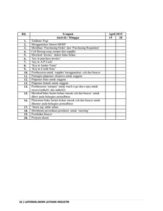 16 | LAPORAN AKHIR LATIHAN INDUSTRI
Bil. Tempoh April 2015
Aktiviti / Minggu 19 20
1. Taklimat Pagi
2. Menggunakan Sistem MERP
3. Membuat ‘Purchasing Order’ dan ‘Purchasing Requistion’
4. Cek Barang yang sampai dari supplier
5. Merekod ‘invoice’ dalam buku belian
6. ‘key in purchase invoice’
7. ‘key in A/P Cash’
8. ‘Key in Jualan Tunai’
9. ‘Key in Credit Note’
10. Pembayaran untuk ‘supplier’menggunakan cek dan baucer
11. Potongan pinjaman ekspress untuk anggota
12. Pinjaman khas untuk anggota
13. Pinjaman bainah untuk anggota
14. Pembayaran ‘autopay’ untuk touch n go dan e-pay untuk
stesen (unikeb1 dan unikeb2)
15. Merekod buku harian keluar masuk cek dan baucer untuk
diberi pada bahagian pentadbiran
16. Photostate buku harian keluar masuk cek dan baucer untuk
dihantar pada bahagian pentadbiran
17. ‘Stock tag’ akhir tahun
18. Membantu persediaan peralatan untuk ‘meeting’
19. Pemfailan baucer
20. Penyata akaun
 