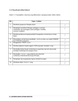 6 | LAPORAN AKHIR LATIHAN INDUSTRI
1.1.5 Skop Kerja Latihan Industri
Jadual 1.1.5 menunjukkan skop kerja yang dilaksanakan sepanjang tempoh latihan industri.
Bil. Tugas / Latihan
1. Membantu pengurusan bahagian akaun

2. Mempelajari kemahiran hubungan pelanggan ( customer
relationship) dan menanggani aduan pelanggan ( handling
customer complaint)

3. Membuat pembayaran kepada pembekal mengunakan cek dan baucer (setiap
bulan) 
4. Menyediakan cek dan baucer pembelian touch n go dan e-pay untuk UNIKEB1
dan UNIKEB2 (setiap hari) 
5. Menggunakan “MERP system”

6. Membuat pinjaman kepada anggota UKM yang ingin meminjam wang.

7. Merekodkan keluar/masuk cek dan baucer yang keluar dari unit akaun untuk
mendapat tandatangan dari pengurus besar. 
8. Merekodkan “invoice” yang sampai ke unit akaun dari
UNIKEB1,UNIKEB2,HUKUM dan PPUKM. 
9. Mempelajari dan mengeluarkan laporan berkala kewangan

10. Membantu dalam “bank in” wang.

 