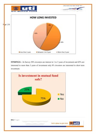HOW LONG INVESTED

Page | 53                                                          8%




                                              42%




                                                                              50%




                           Less than 1 year         Between 1 to 3 year   More than 3 year




            FINDINGS: - In Survey 50% investors are interest in 1 to 3 years of investment and 42% are
            interested in more than 3 years of investment only 8% investors are interested in short term
            investment.


                      Is investment in mutual fund
                                 safe?


                                 25%
                                                                             Yes
                                                        75%                  No




            53 | P a g e
 