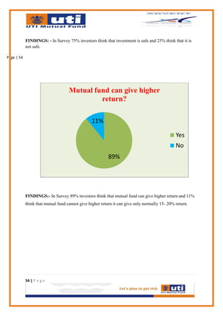 FINDINGS: - In Survey 75% investors think that investment is safe and 25% think that it is
            not safe.

Page | 54




                                    Mutual fund can give higher
                                             return?

                                                11%

                                                                                               Yes
                                                                                               No
                                                         89%




            FINDINGS:- In Survey 89% investors think that mutual fund can give higher return and 11%
            think that mutual fund cannot give higher return it can give only normally 15- 20% return.




            54 | P a g e
 